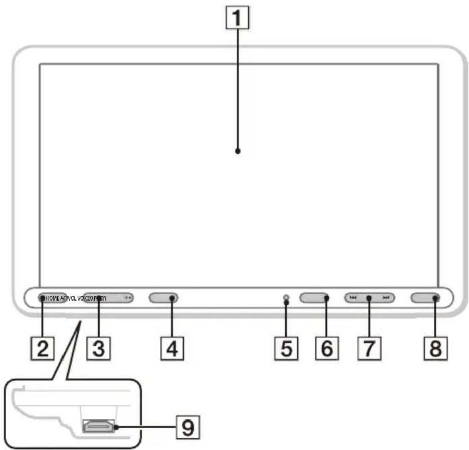 SONY XAVAX8150 - Hoofdapparaat - 1
