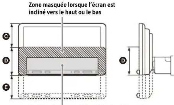 SONY XAVAX8150 - Vérification de l'emplacement de montage de l'appareil - 2