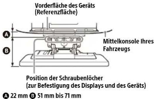 SONY XAVAX8150 - Sicherstellen des Einbauorts des Geräts - 1