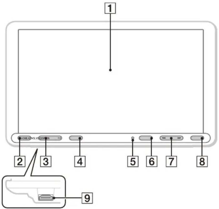 SONY XAVAX8150 - Appareil principal - 1