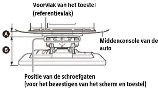 SONY XAVAX8150 - Het toestel correct installeren - 1