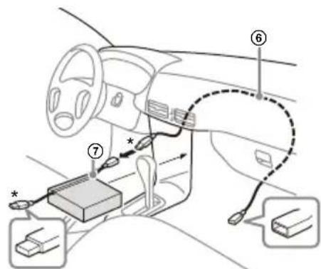 SONY XAVAX8150 - Diagrama de conexiones de los cables USB - 3