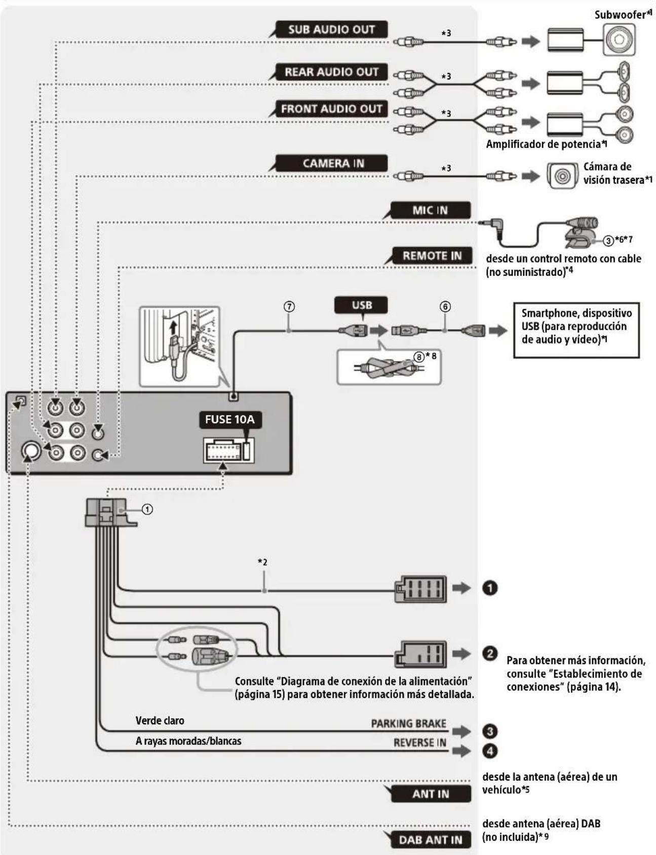 SONY XAVAX8150 - Conexión - 1