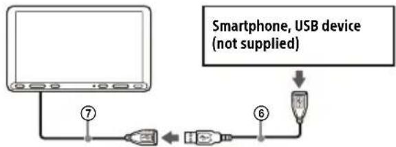 SONY XAVAX8150 - USB cable connection diagram - 1