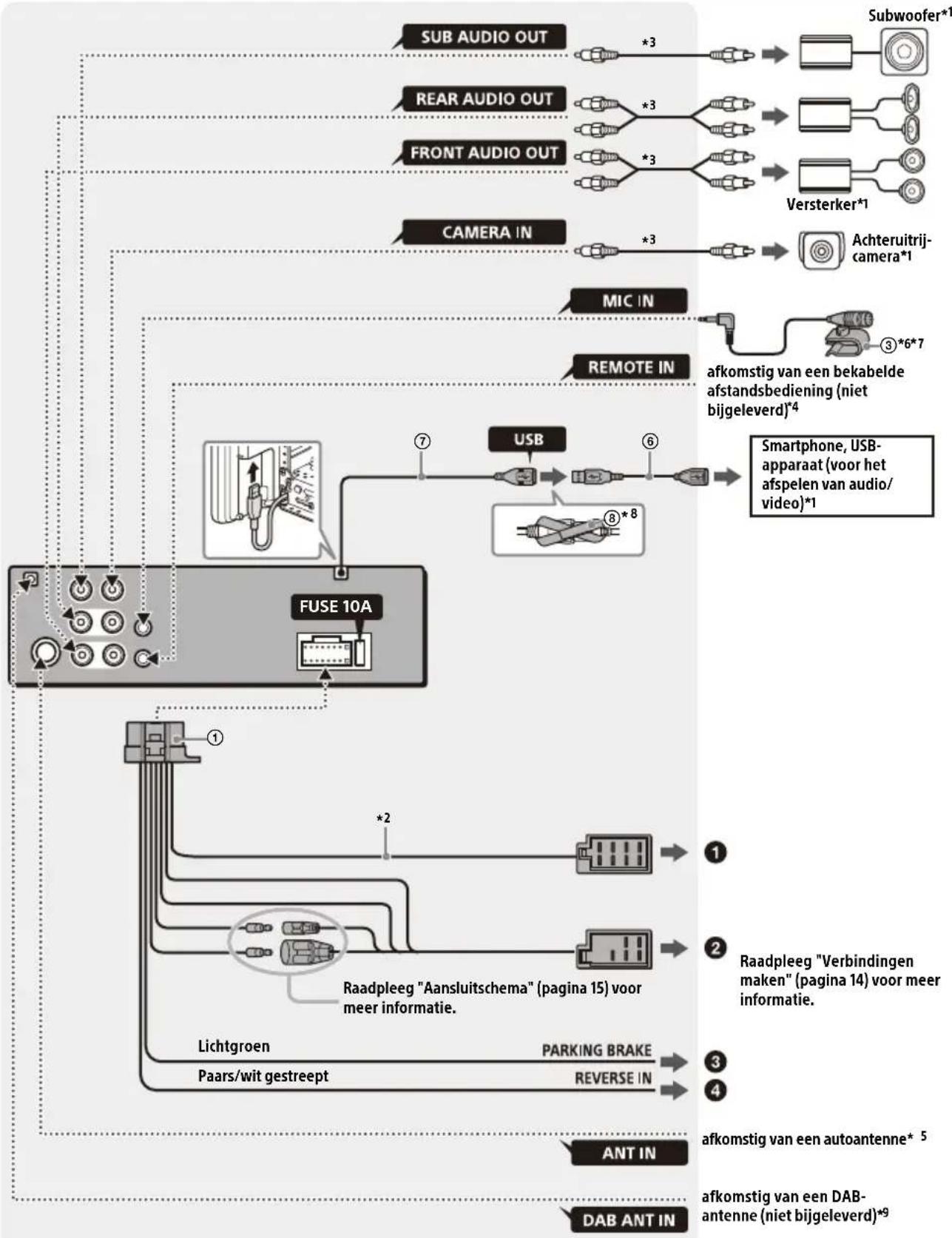 SONY XAVAX8150 - Verbinding - 1