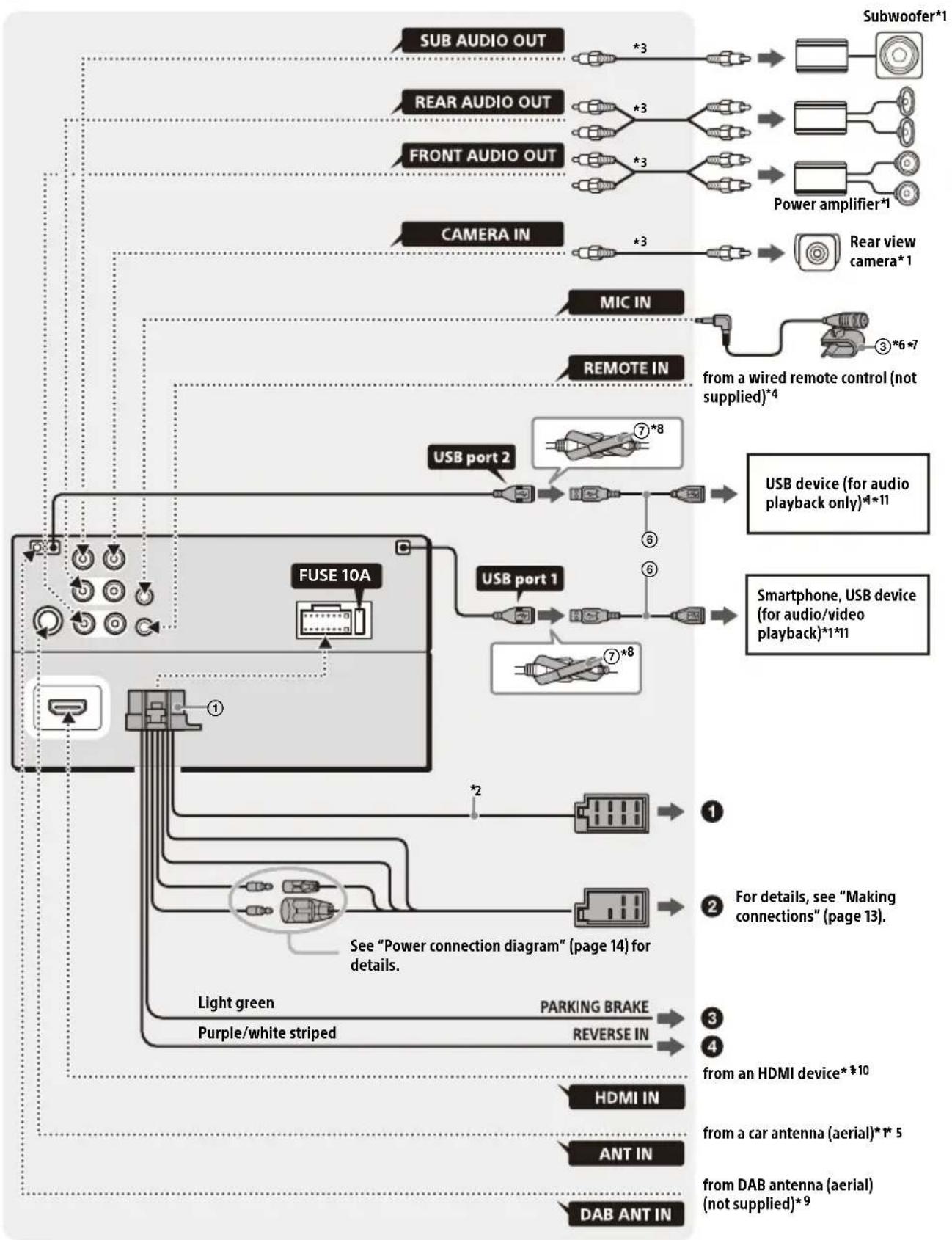 SONY XAVAX5650 - Connection - 1