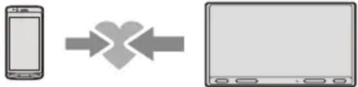 SONY XAVAX5650 - Pairing mit einem BLUETOOTH-Gerät - 1