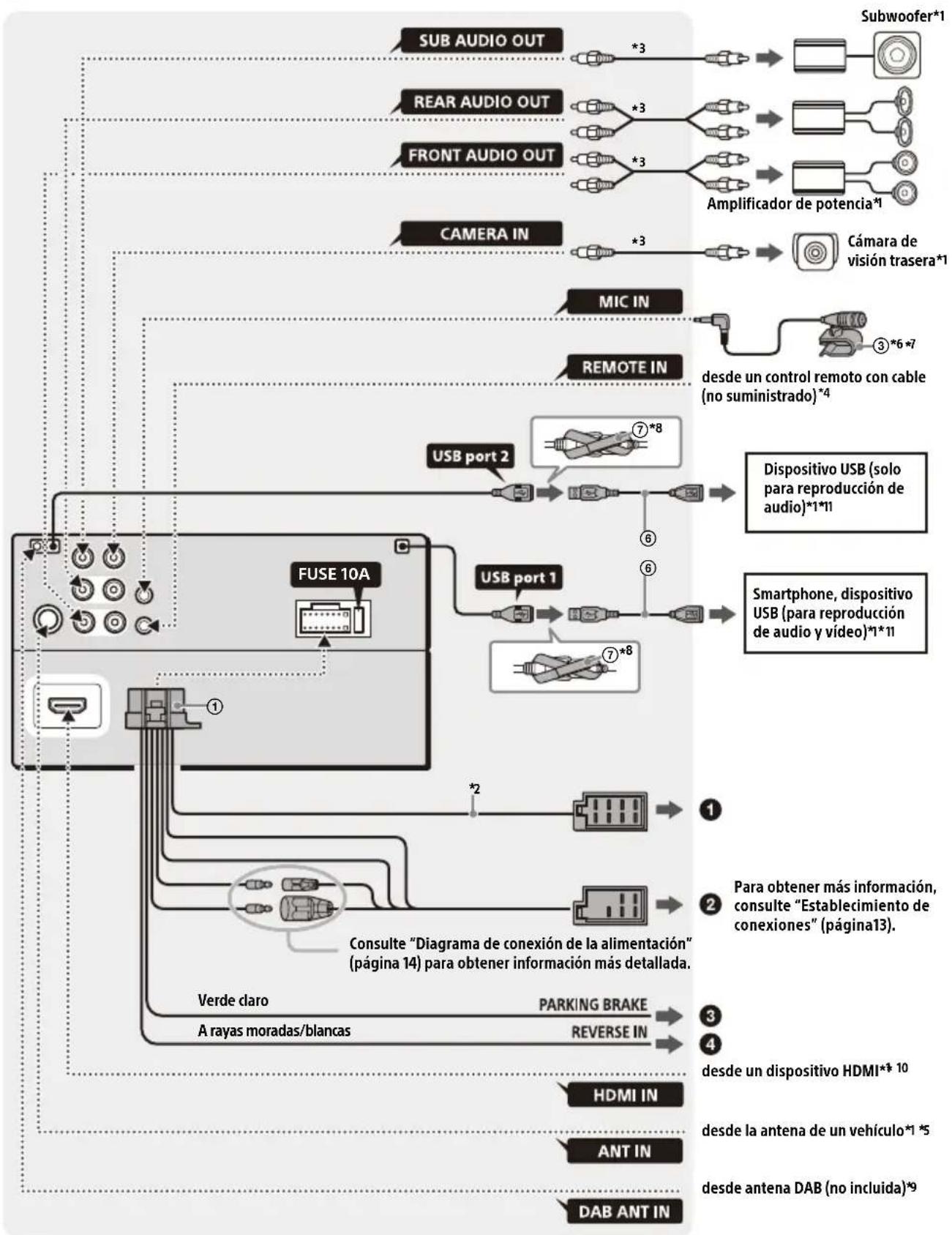 SONY XAVAX5650 - Conexión - 1