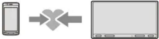 SONY XAVAX5650 - Koppla samman med en BLUETOOTH-enhet - 1