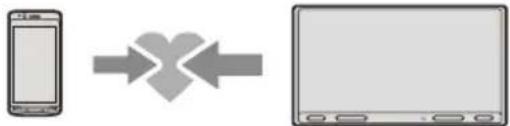 SONY XAVAX5650 - Pairing with a BLUETOOTH Device - 1