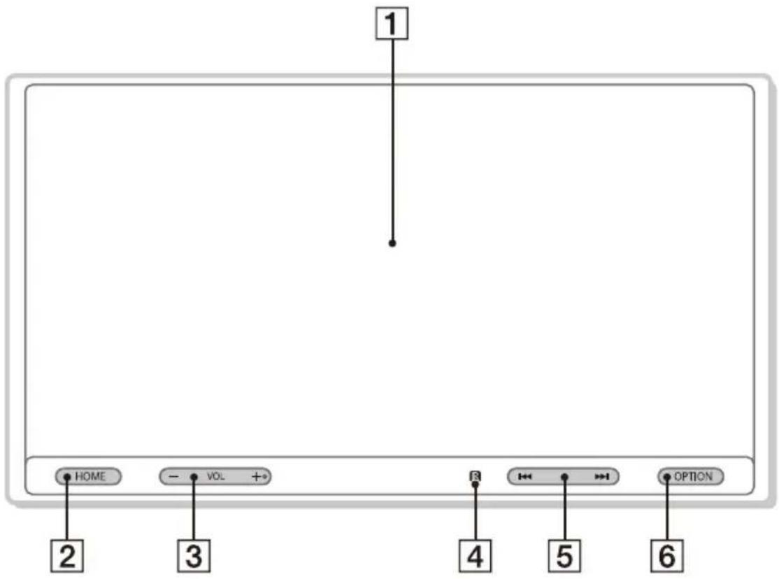 SONY XAVAX5650 - Unidad principal - 1