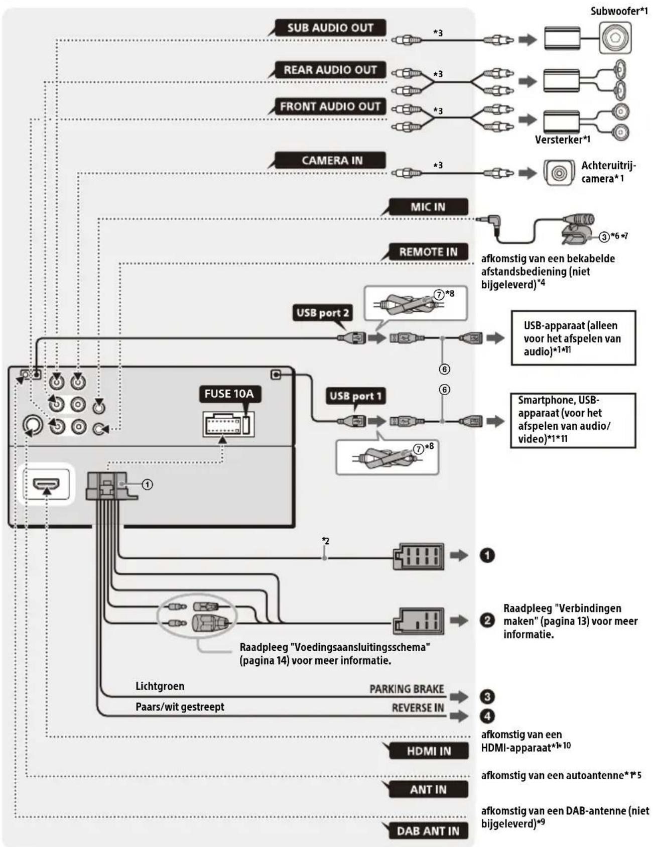 SONY XAVAX5650 - Verbinding - 1