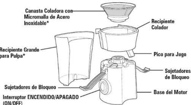 HAMILTON BEACH Big Mouth 67601A - Partes y Caracteristicas - 2