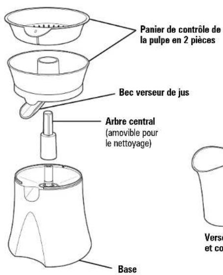 HAMILTON BEACH FreshMix 66333 - Pièces et caractéristiques - 2
