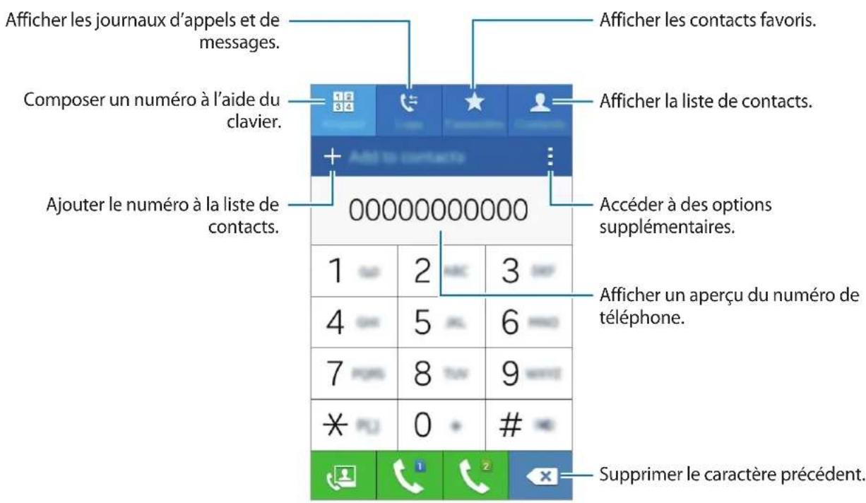 SAMSUNG Galaxy S Duos 3 - Passer des appellant - 1