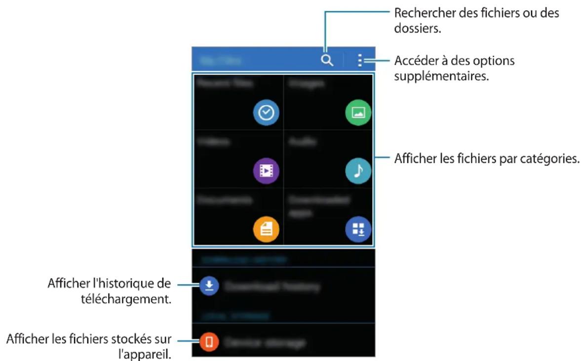 SAMSUNG Galaxy S Duos 3 - Mes fichiers - 1