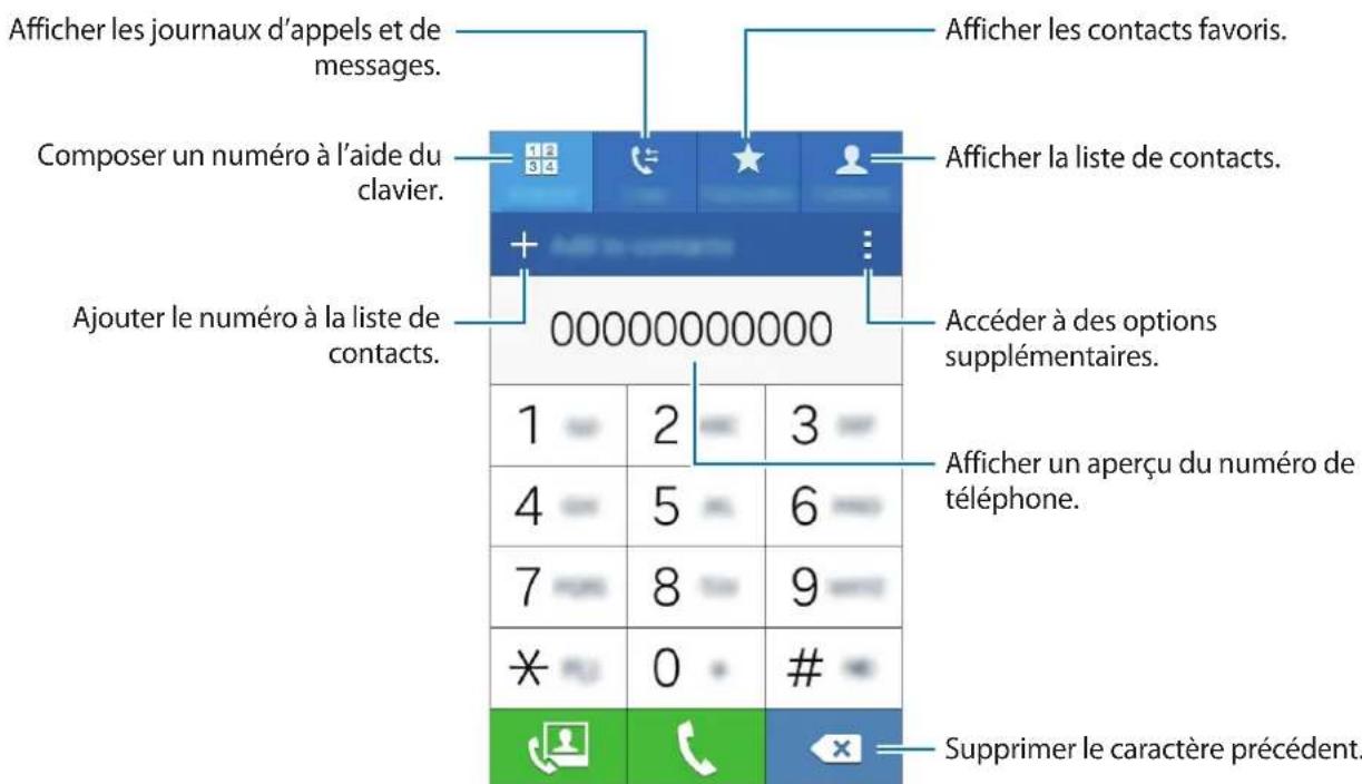 SAMSUNG Galaxy S Duos 3 - Passer des appellant - 2