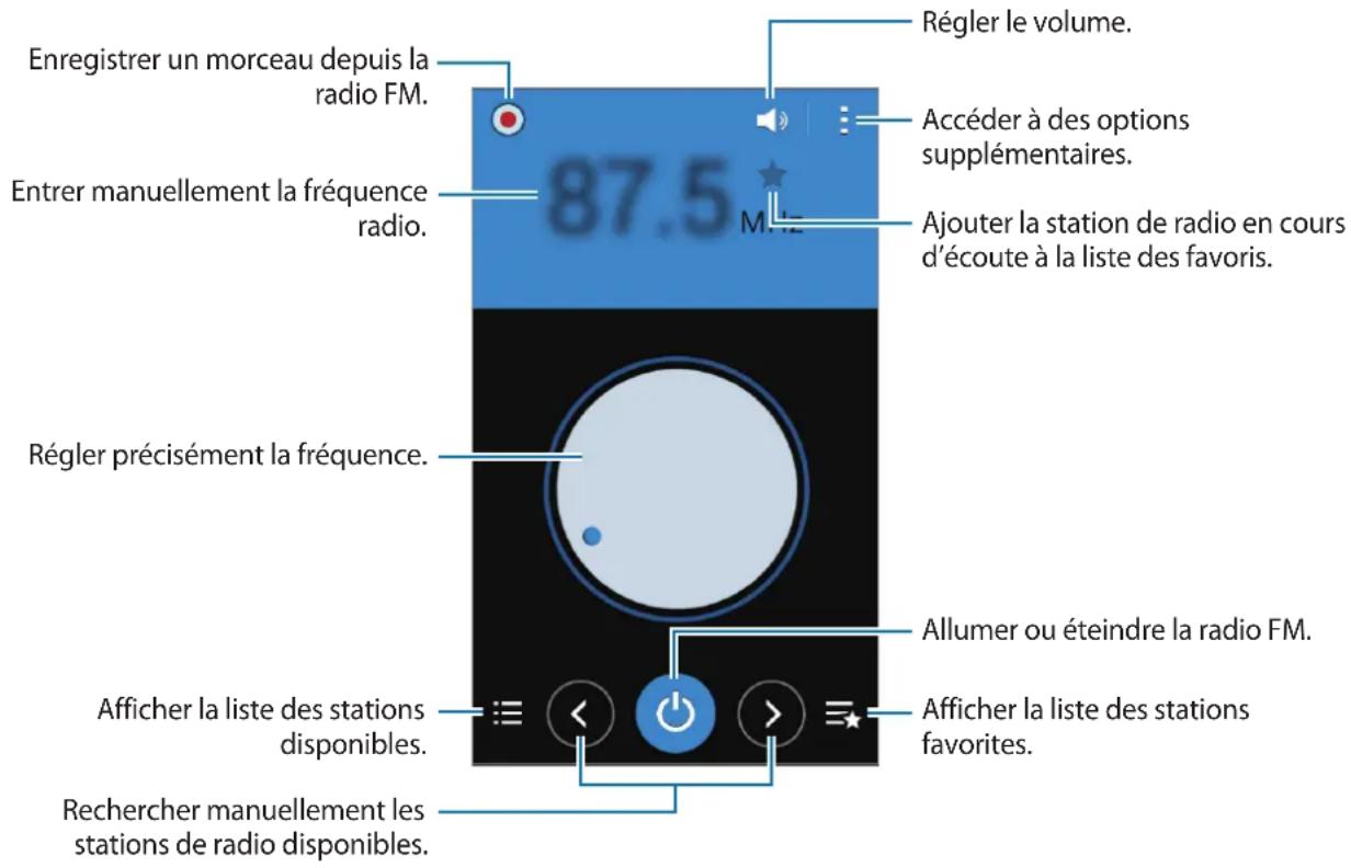 SAMSUNG Galaxy S Duos 3 - Écouter la radio FM - 2