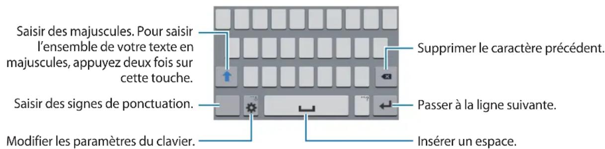 SAMSUNG Galaxy S Duos 3 - Disposition du clavier - 2