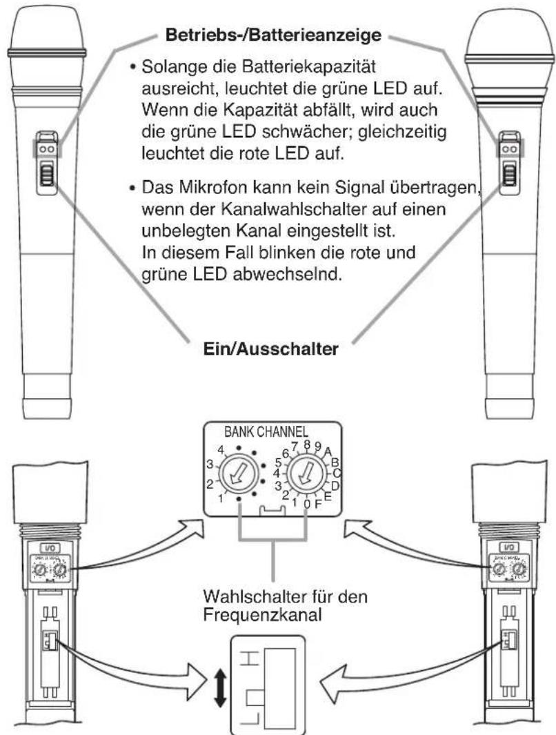 TOA WS5225 - BEDIENELEMENTE - 1