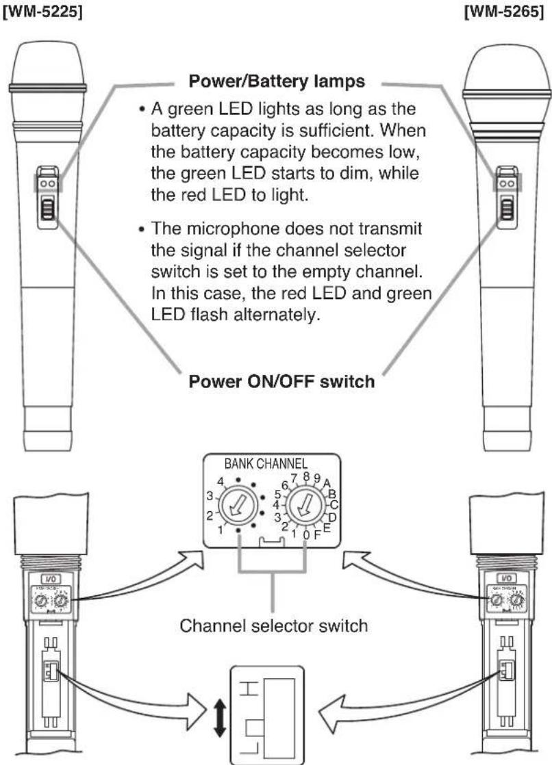 TOA WS5225 - NOMENCLATURE - 1