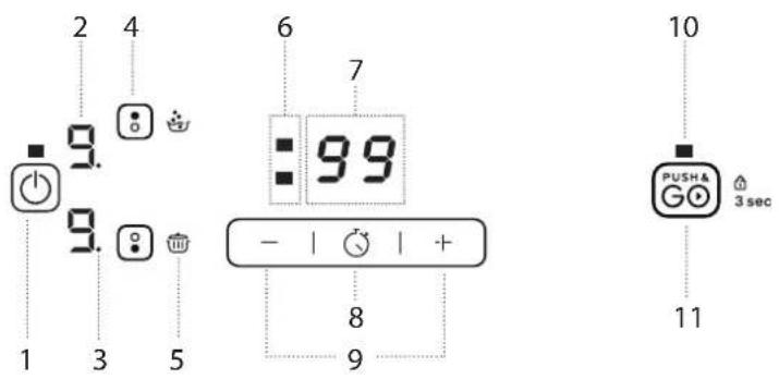 INDESIT IS 19Q30 NE - PANEL DE CONTROL - 1