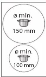 INDESIT IS 19Q30 NE - Diametre minimum de la base de la casserole/poèle pour les différentes zones de cuisson - 1