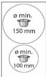 INDESIT IS 19Q30 NE - Minimum diameter of pot/pan base for the different cooking areas - 1