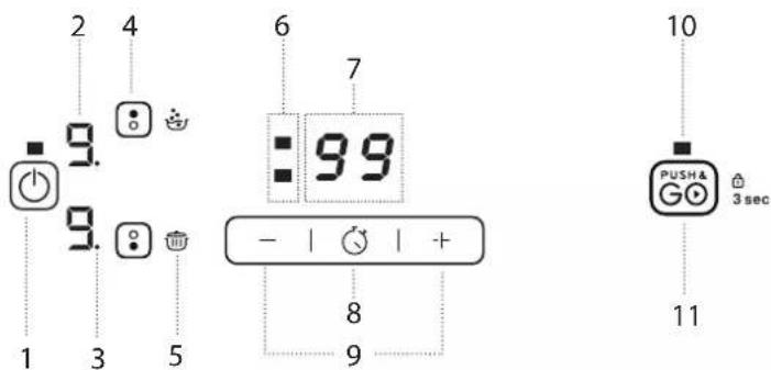 INDESIT IS 19Q30 NE - PANNELLO DI CONTROLLO - 1