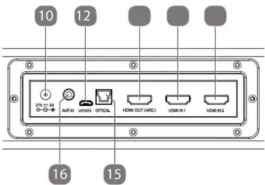10 12 21V 3A AUX IN UPDATE OPTICAL HDMI OUT (ARC) HDMI IN 1 HDMI IN 2 16 15