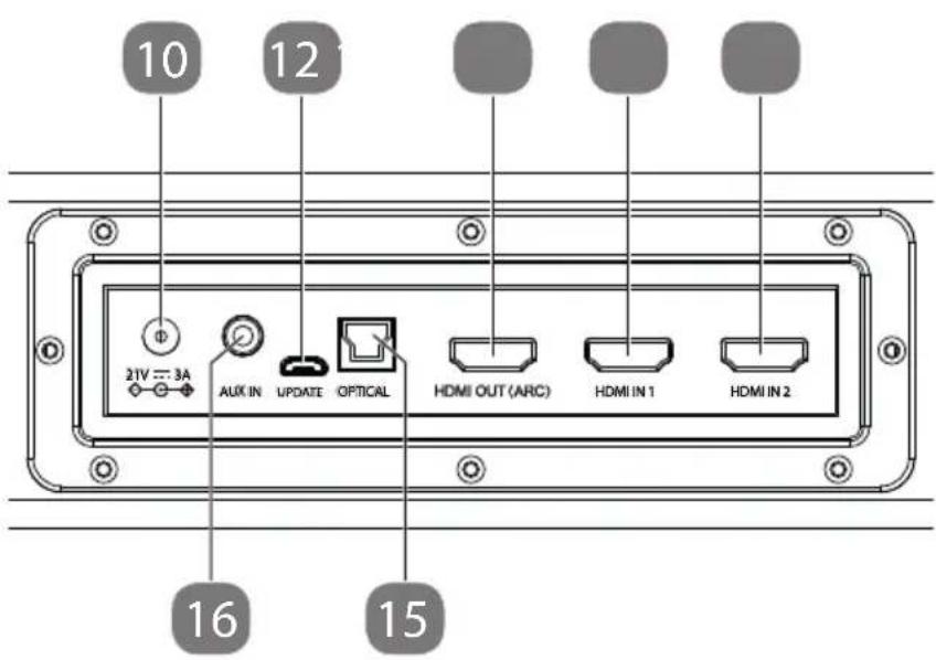 10 12 21V 3A AUX IN UPDATE OPTICAL HDMI OUT (ARC) HDMI IN 1 HDMI IN 2 16 15