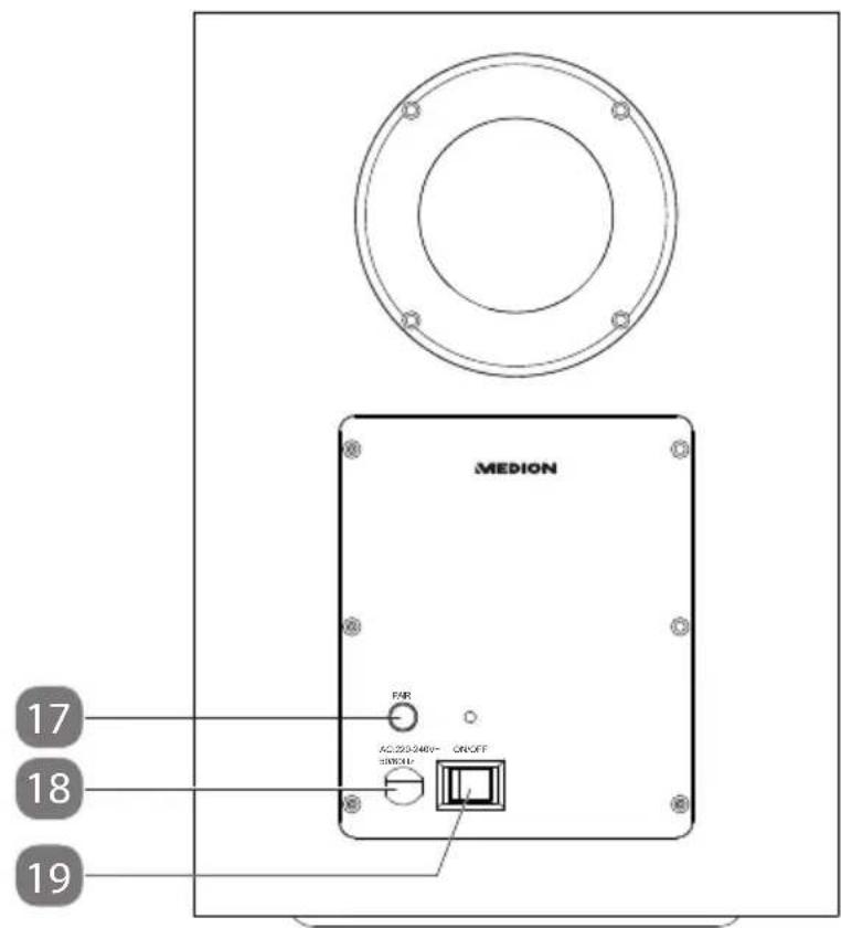 MEDION FAR AC:220-248V~ ON/OFF 17 18 19