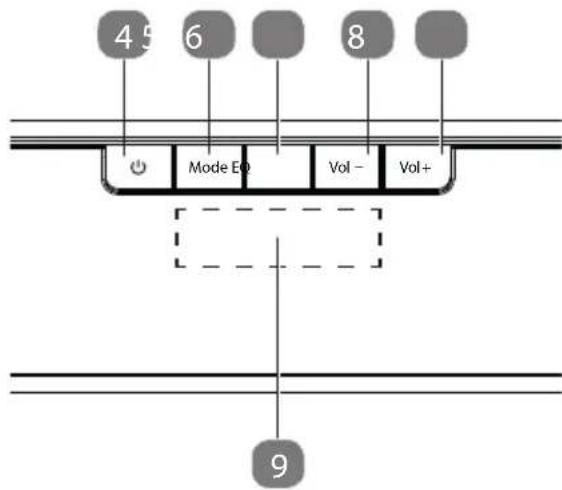 4 5 6 8 Mode E0 Vol - Vol+ 9