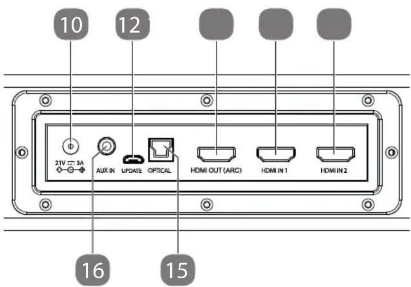 10 12 21V 3A AUX IN UPDATE OPTICAL HDMI OUT (ARC) HDMI IN 1 HDMI IN 2 16 15