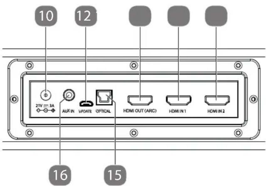 10 12 21V 3A AUX IN UPDATE OPTICAL HDMI OUT (ARC) HDMI IN 1 HDMI IN 2 16 15