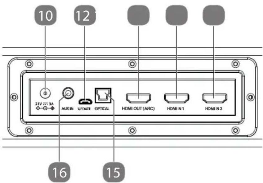 10 12 21V 3A AUX IN UPDATE OPTICAL HDMI OUT (ARC) HDMI IN 1 HDMI IN 2 16 15
