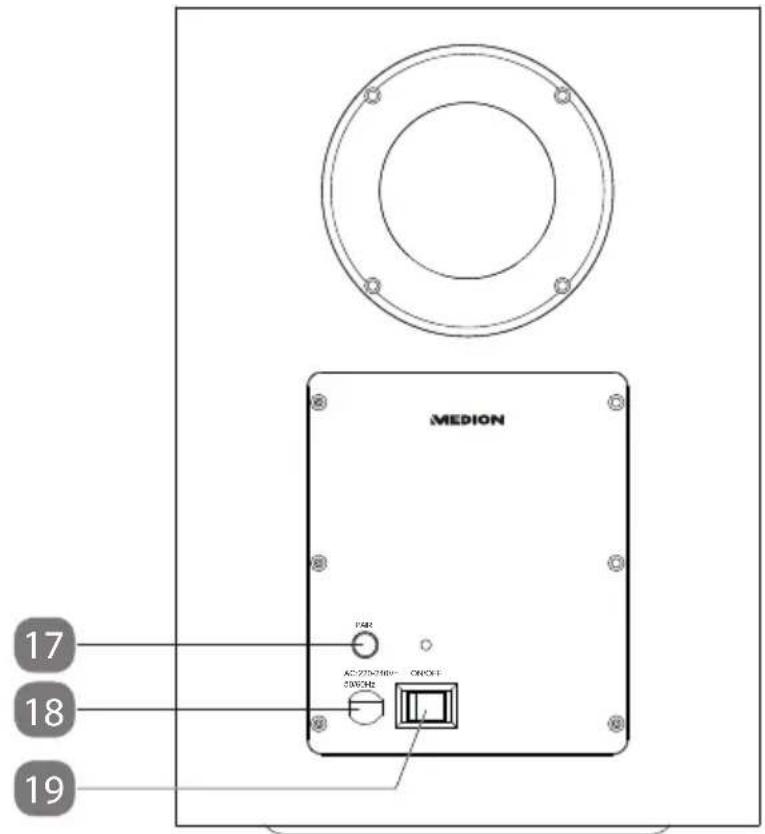 MEDION 17 18 19 FAR AC-270-280- ON/OCE ON/OCE