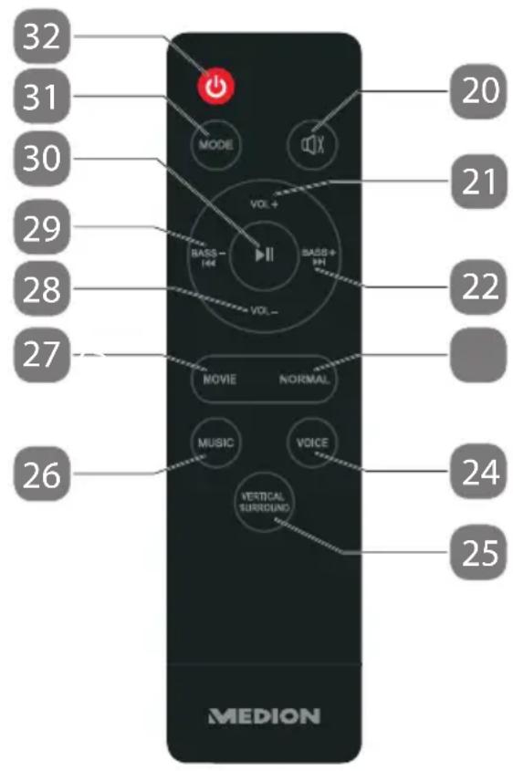 32 31 30 29 28 27 26 MODE VOL+ BASS- 144 VOL- BASS+ 144 MOVIE NORMAL MUSIC VOICE VERTICAL SURROUND 20 21 22 24 25 MEDION