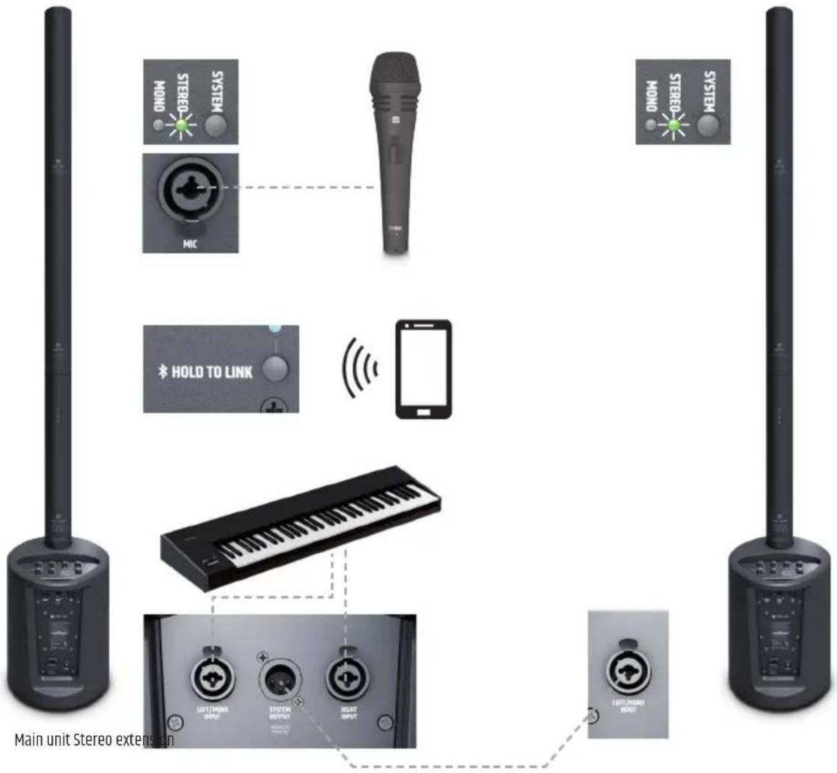 LD Systems MAUI 5 GO 100 - WIRING EXAMPLES - 3