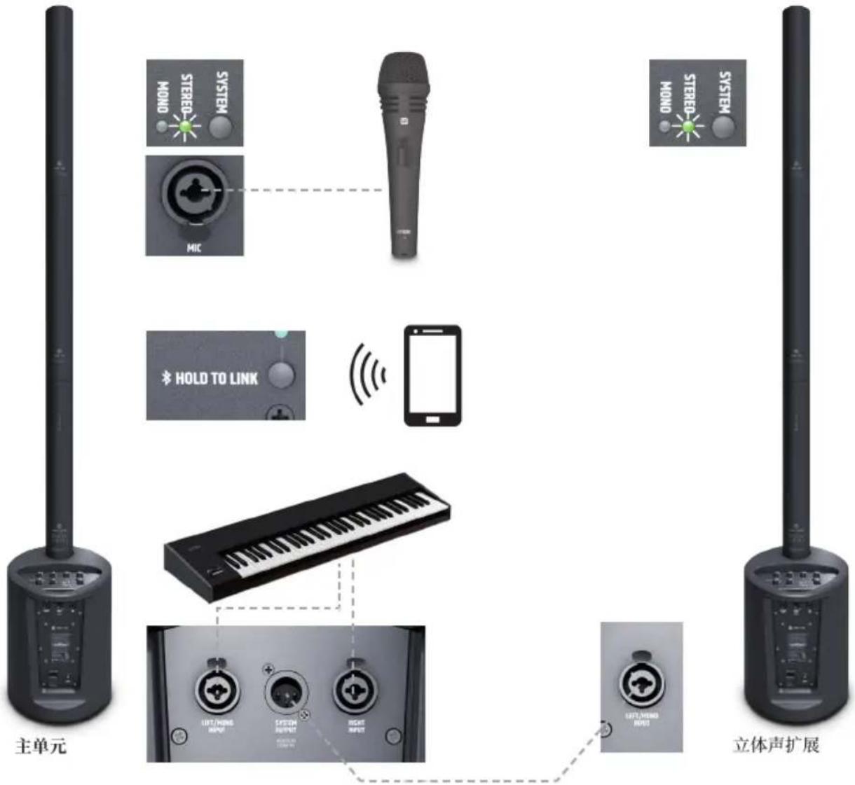 LD Systems MAUI 5 GO 100 - LINE INPUT LEFT/RIGHT - 4