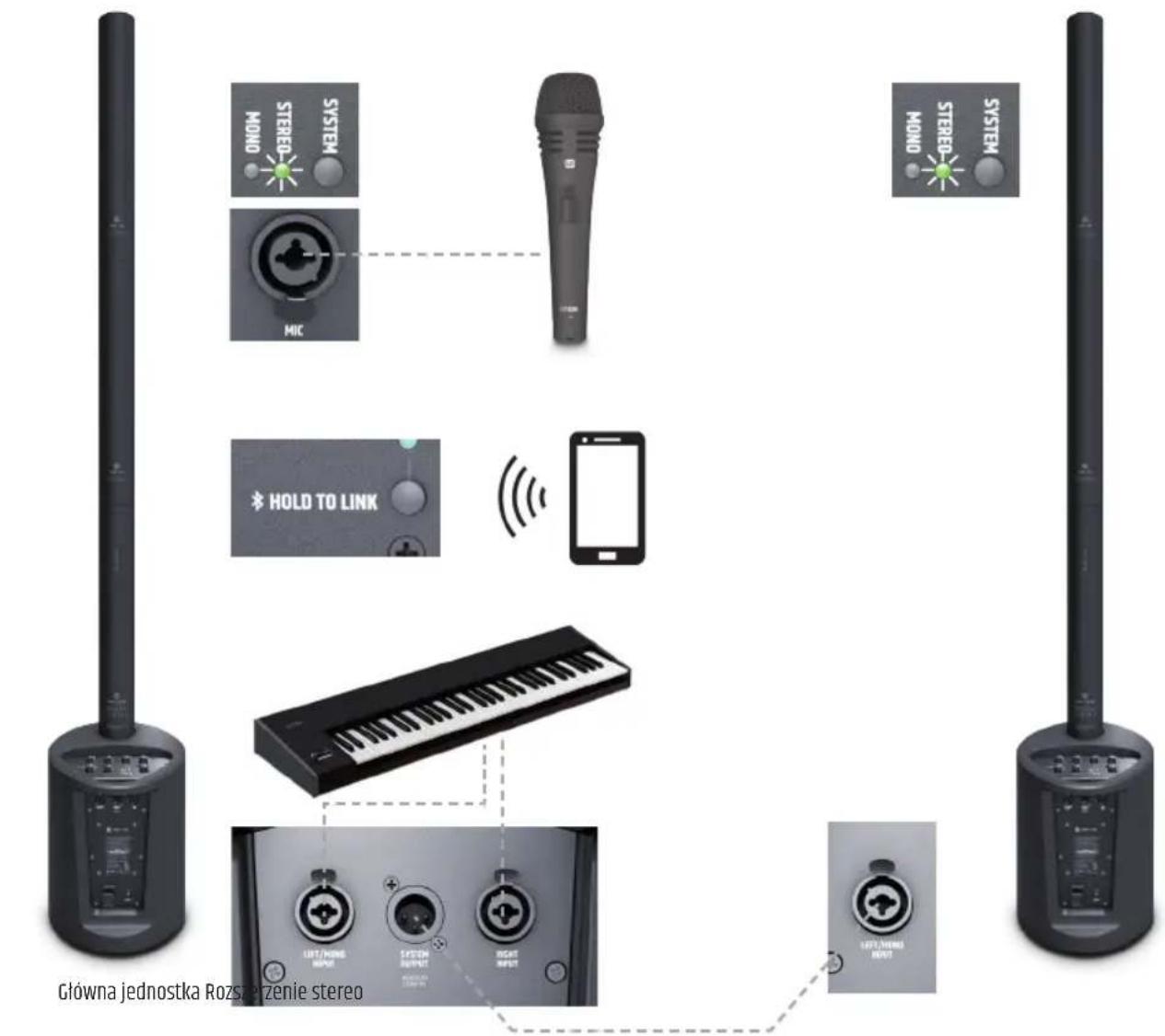 LD Systems MAUI 5 GO 100 - PRZYKŁADY OKABLOWANIA - 2