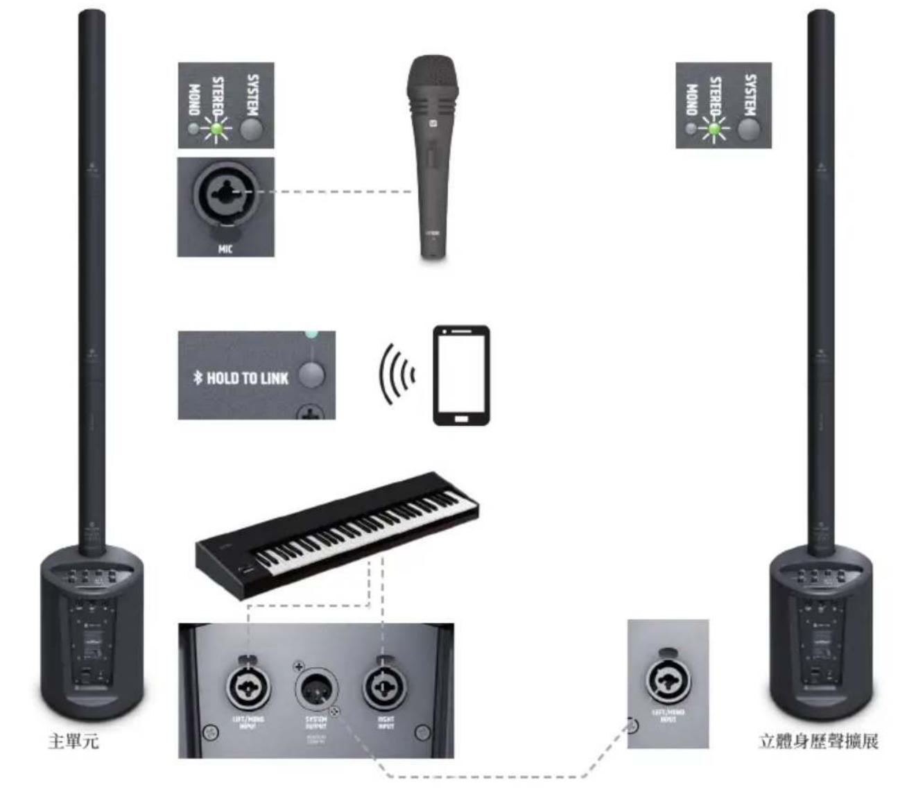 LD Systems MAUI 5 GO 100 - 技术参数 - 2