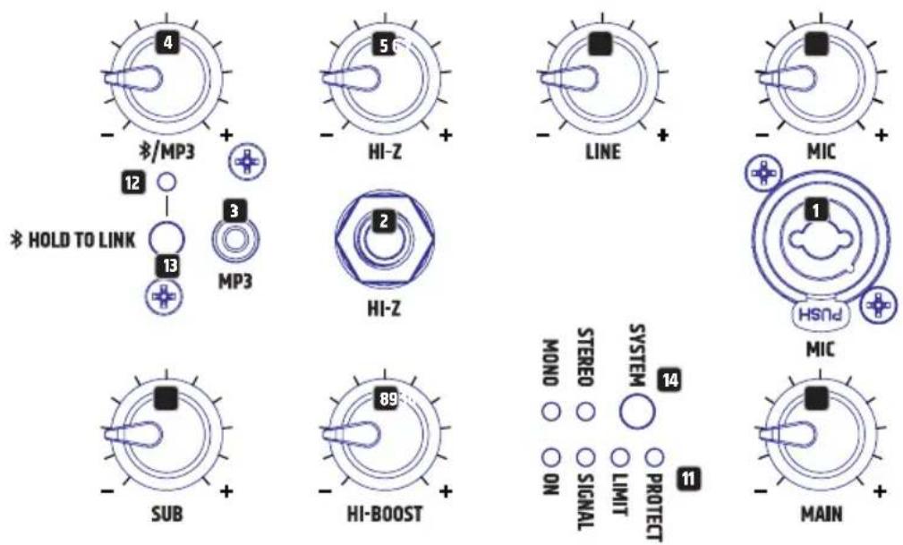 LD Systems MAUI 5 GO 100 - CONNECTIONS, OPERATING AND DISPLAY ELEMENTS - 1