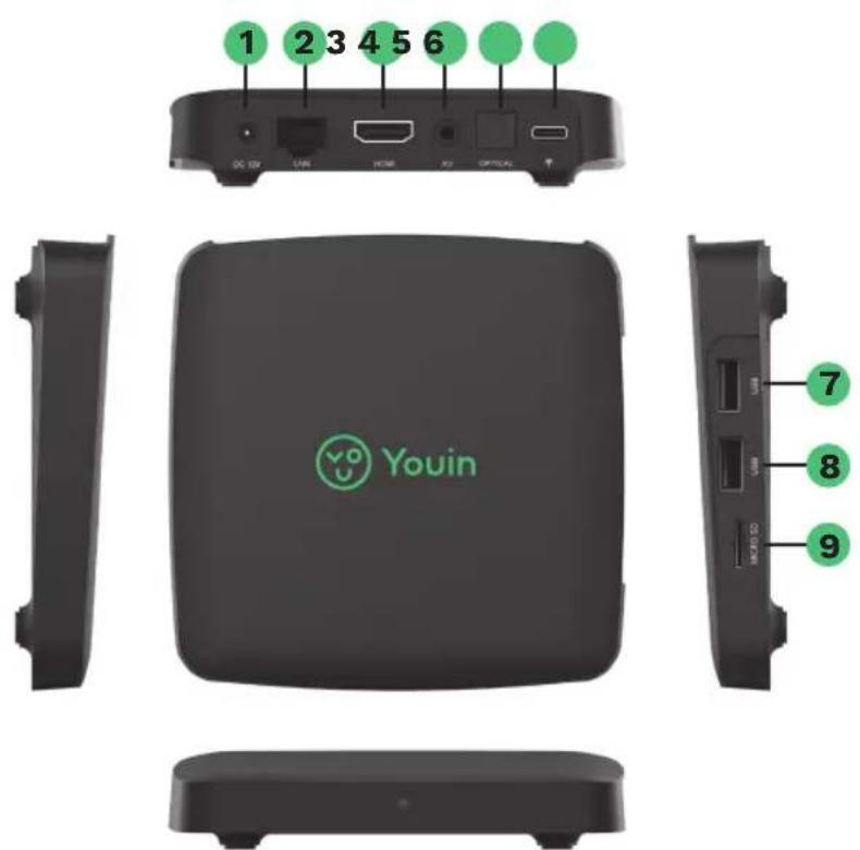 Youin YouBox EN1040K - Geräteinformationen - 1