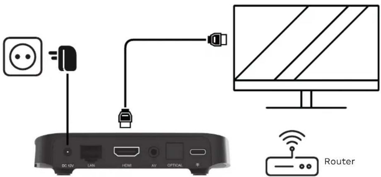 Youin YouBox EN1040K - Einrichtungsdiagramm - 1