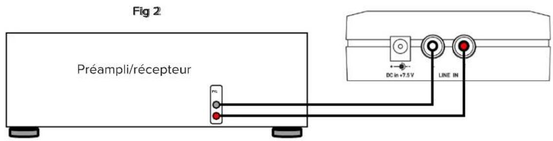 ELAC AirX2 - Connexion de l'émetteur pour l'utilisation du caisson d'extremes basses - 2