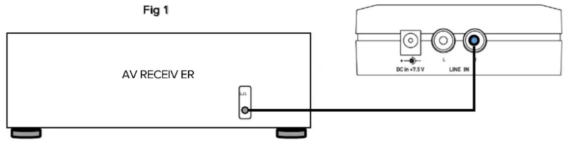 ELAC AirX2 - Connecting the transmitter for Subwoofer Use - 1