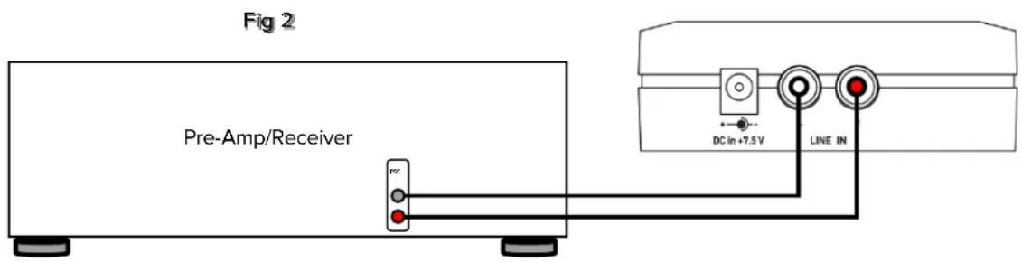 ELAC AirX2 - Connecting the transmitter for Subwoofer Use - 2