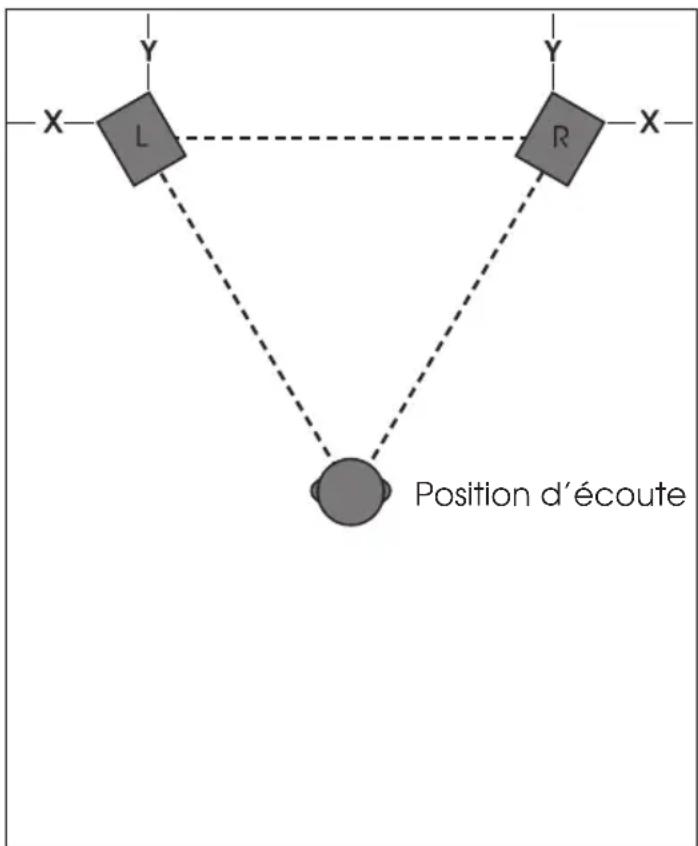 Palmer Studimon 5 - INSTALLATION ET POSITIONNEMENT DES MONITEURS DE STUDIO - 1