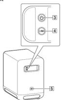 SONY SASW5 - Pièces et commandes - 2